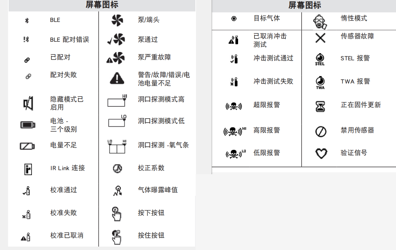 BW气体检测仪显示屏